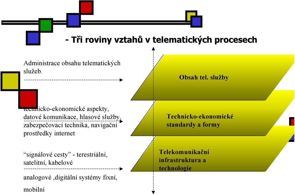 navigační prostředky internet signálové cesty - terestriální, satelitní, kabelové analogové,digitální