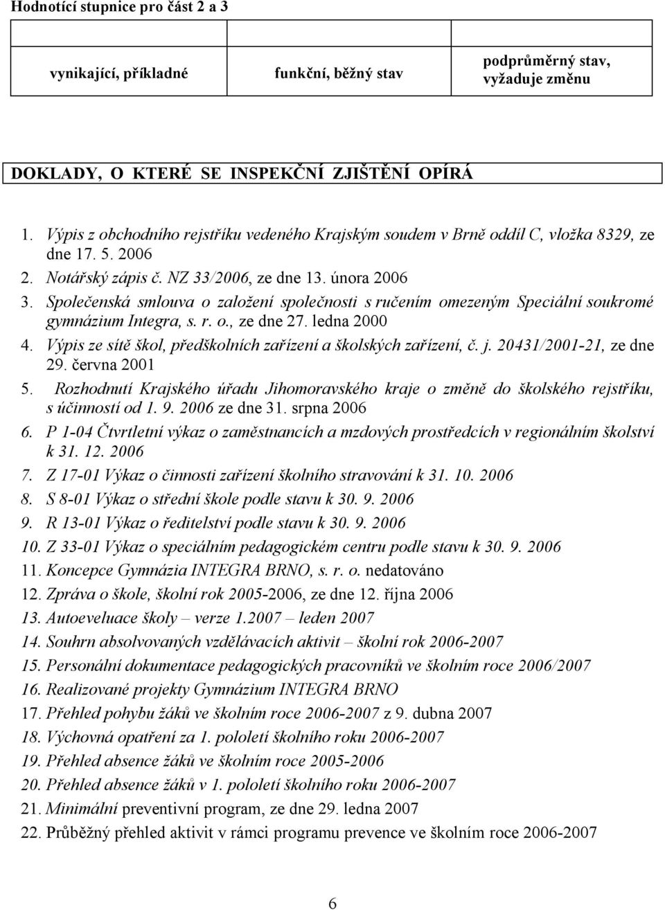 Společenská smlouva o založení společnosti s ručením omezeným Speciální soukromé gymnázium Integra, s. r. o., ze dne 27. ledna 2000 4.