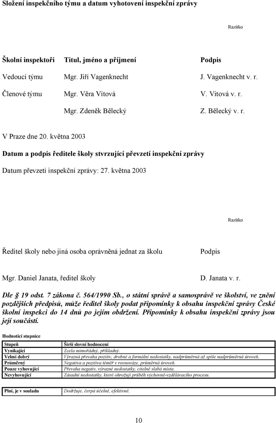 května 2003 Razítko Ředitel školy nebo jiná osoba oprávněná jednat za školu Podpis Mgr. Daniel Janata, ředitel školy D. Janata v. r. Dle 19 odst. 7 zákona č. 564/1990 Sb.