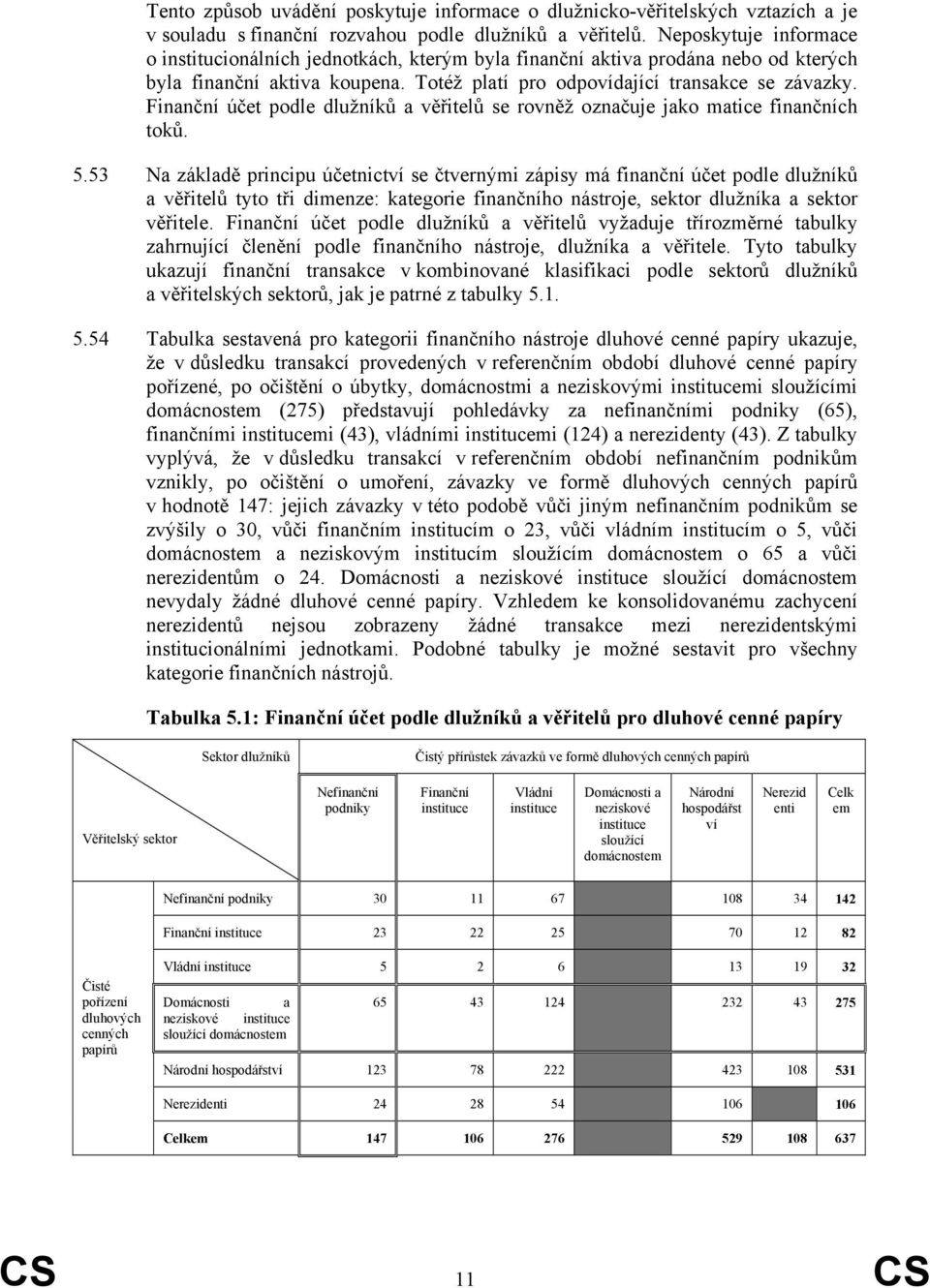 Finanční účet podle dlužníků a věřitelů se rovněž označuje jako matice finančních toků. 5.