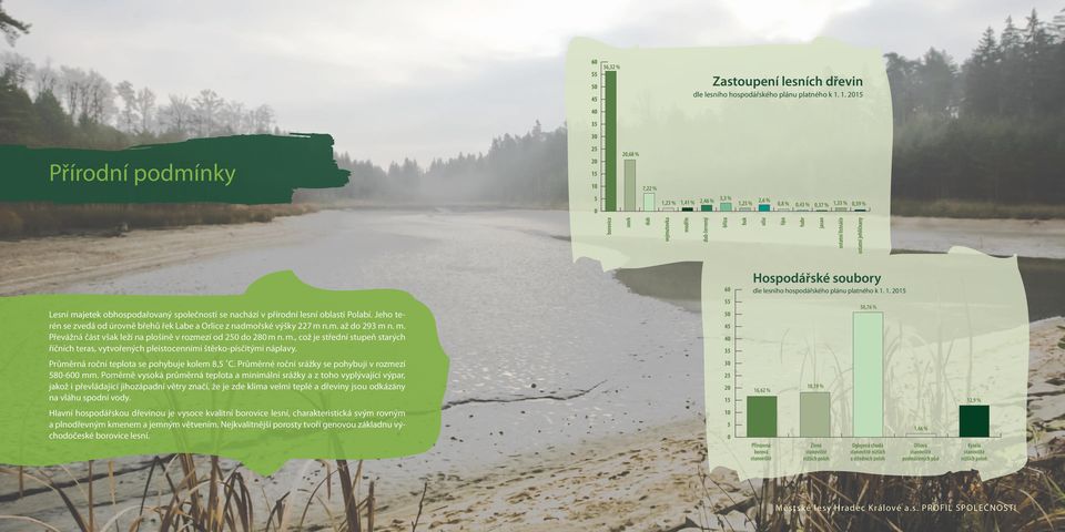 35 Průměrná roční teplota se pohybuje kolem 8,5 C. Průměrné roční srážky se pohybují v rozmezí 30 580-600 mm.