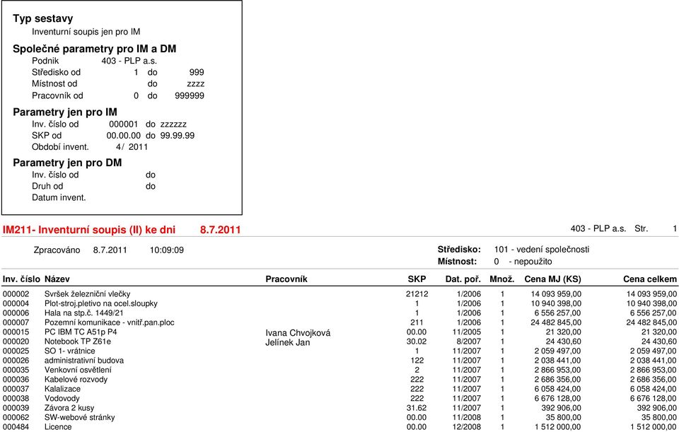1 Zpracováno 8.7.2011 10:09:09 Středisko: Místnost: 101 - vedení společnosti 0 - nepoužito Inv. číslo Název Pracovník SKP Dat. poř. 000002 Svršek železniční vlečky 21212 1/2006 000004 Plot-stroj.