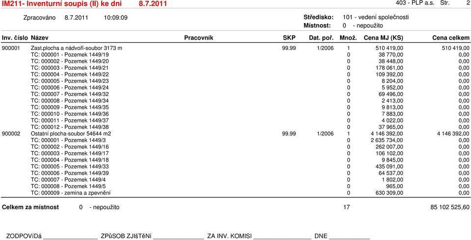 1449/24 TC: 000007 - Pozemek 1449/32 TC: 000008 - Pozemek 1449/34 TC: 000009 - Pozemek 1449/35 TC: 000010 - Pozemek 1449/36 TC: 000011 - Pozemek 1449/37 TC: 000012 - Pozemek 1449/38 900002 Ostatní