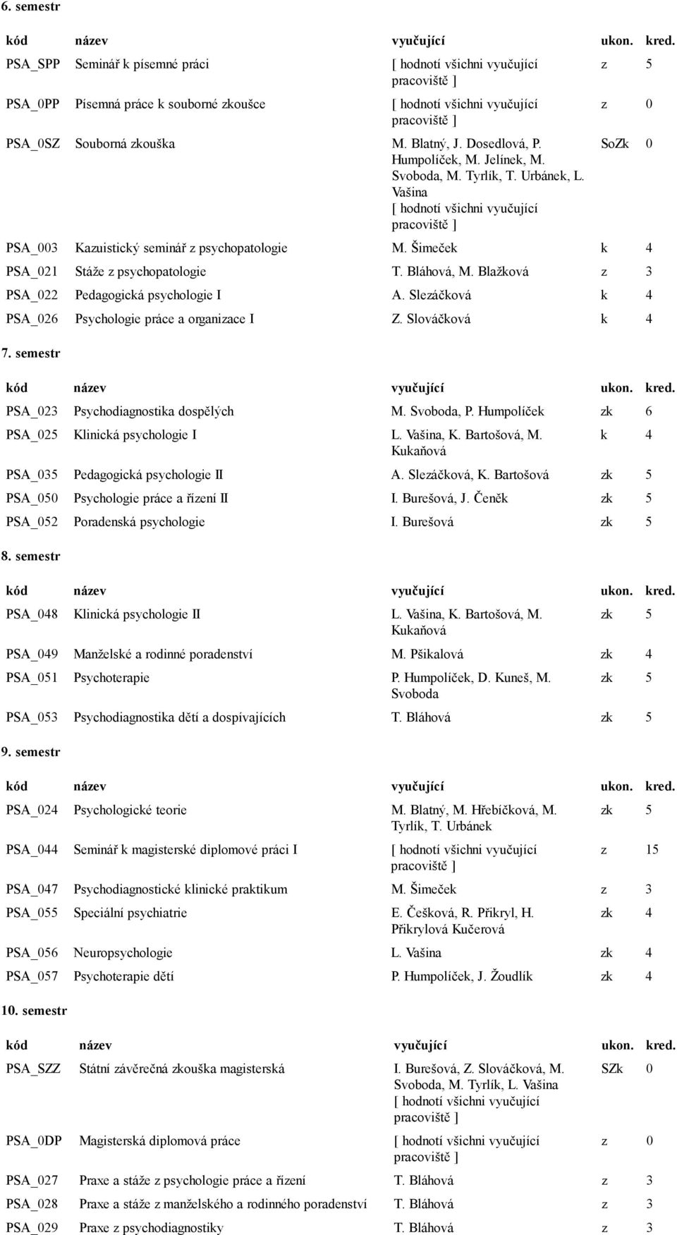 Šimeček PSA_021 Stáže z psychopatologie T. Bláhová, M. Blažková z 3 PSA_022 Pedagogická psychologie I A. Slezáčková PSA_026 Psychologie práce a organizace I Z. Slováčková 7.