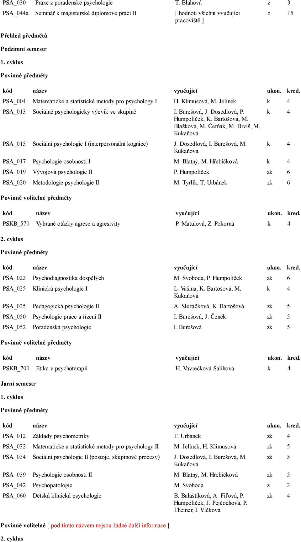 Bartošová, M. Blažková, M. Čerňák, M. Diviš, M. PSA_015 Sociální psychologie I (interpersonální kognice) J. Dosedlová, I. Burešová, M. PSA_017 Psychologie osobnosti I M. Blatný, M.