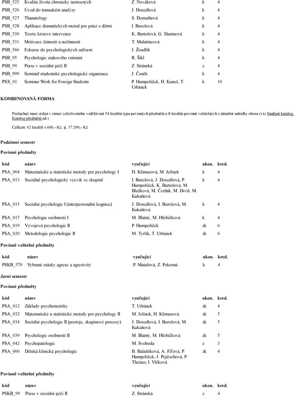 Žoudlík PSB_95 Psychologie zrakového vnímání R. Šikl PSB_99 Praxe v sociální péči II Z. Stránská z 4 PSB_999 Seminář studentské psychologické organizace J.