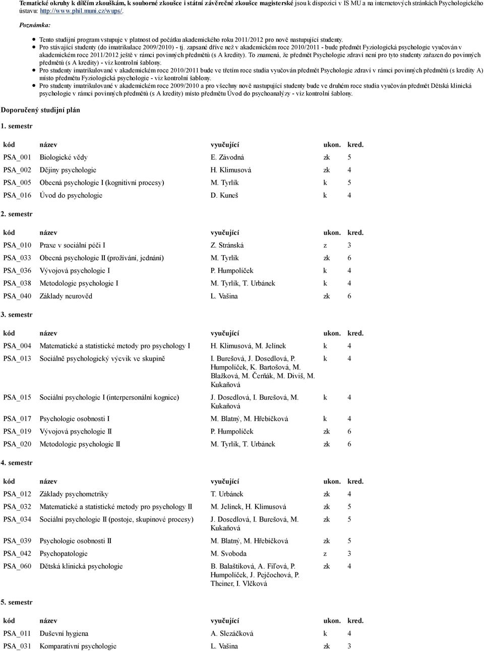 zapsané dříve než v akademickém roce 2010/2011 - bude předmět Fyziologická psychologie vyučován v akademickém roce 2011/2012 ještě v rámci povinných předmětů (s A kredity).