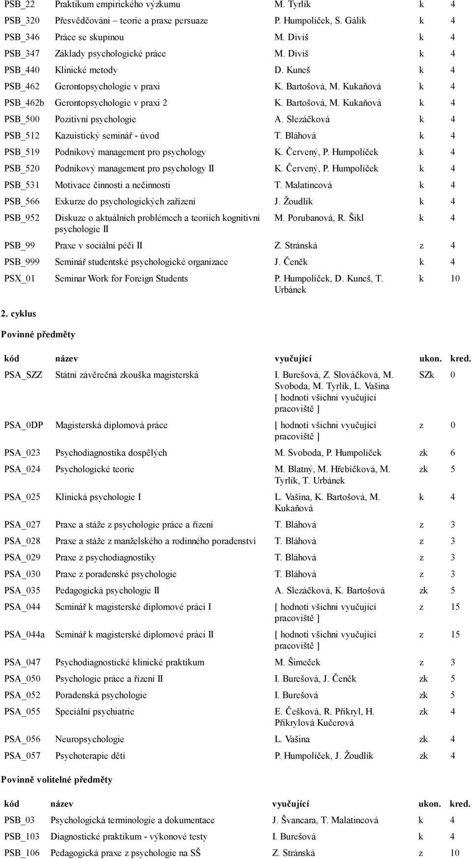 Slezáčková PSB_512 Kazuistický seminář - úvod T. Bláhová PSB_519 Podnikový management pro psychology K. Červený, P. Humpolíček PSB_520 Podnikový management pro psychology II K. Červený, P. Humpolíček PSB_531 Motivace činnosti a nečinnosti T.