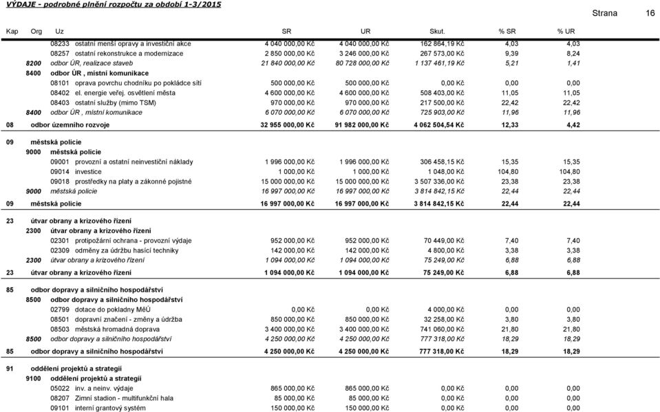 pokládce sítí 500 00 Kč 500 00 Kč Kč 08402 el. energie veřej.