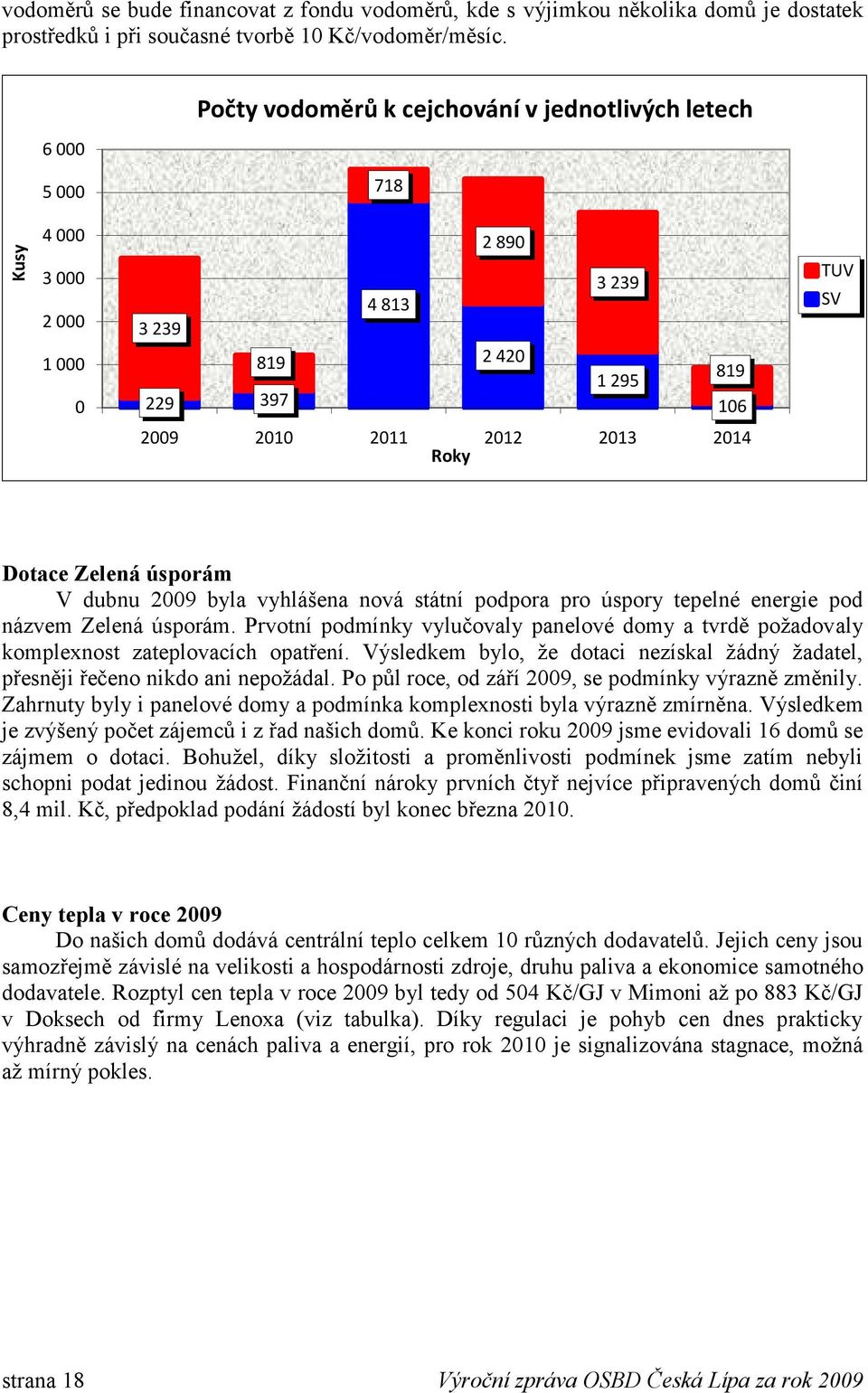 Zelená úsporám V dubnu 2009 byla vyhlášena nová státní podpora pro úspory tepelné energie pod názvem Zelená úsporám.