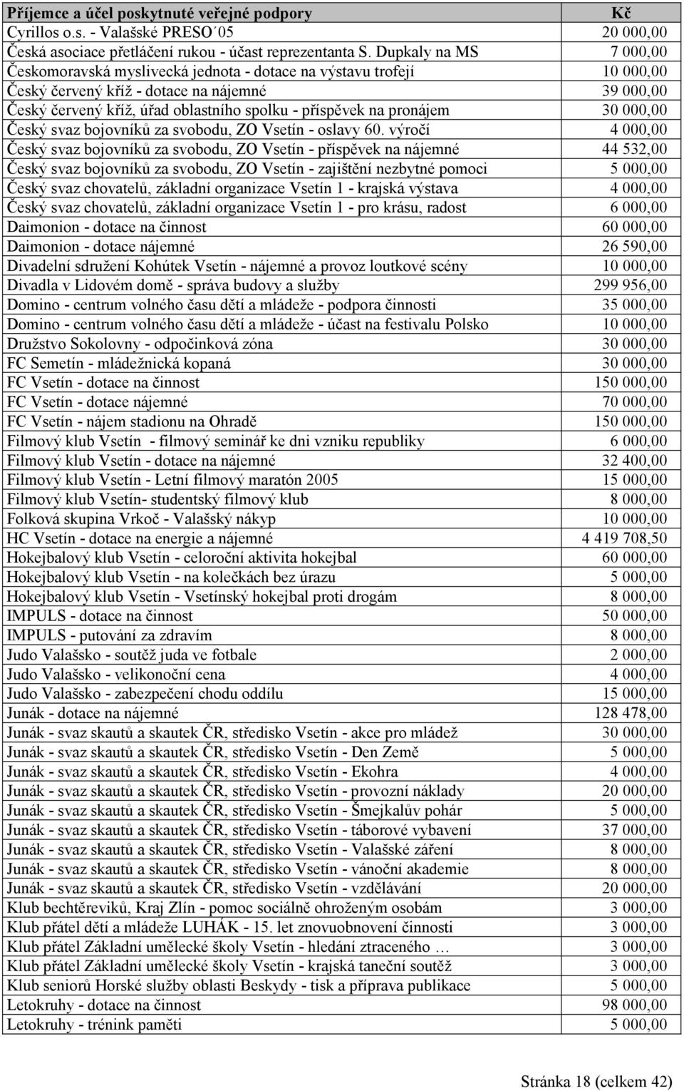 na pronájem 30 000,00 Český svaz bojovníků za svobodu, ZO Vsetín - oslavy 60.