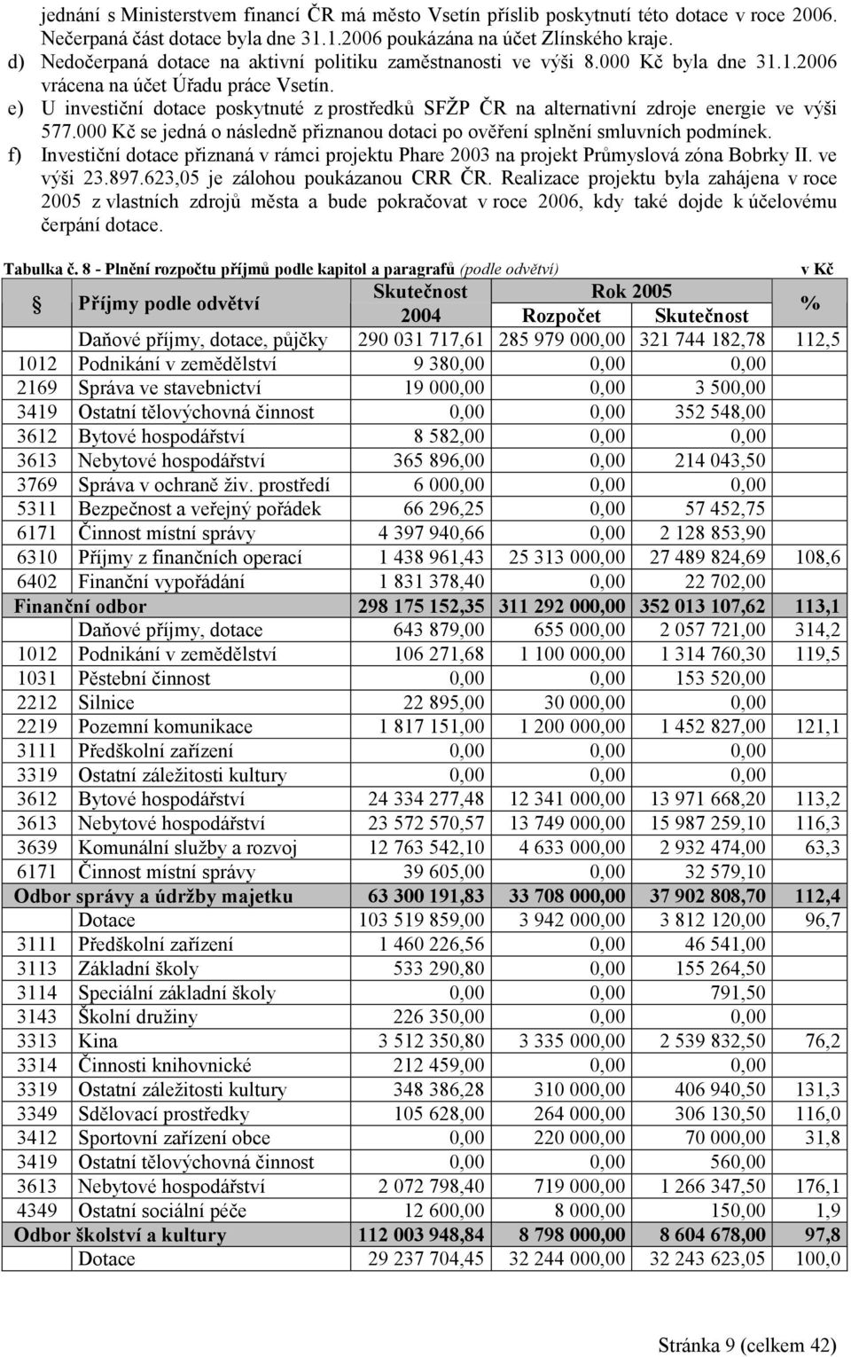 e) U investiční dotace poskytnuté z prostředků SFŽP ČR na alternativní zdroje energie ve výši 577.000 Kč se jedná o následně přiznanou dotaci po ověření splnění smluvních podmínek.