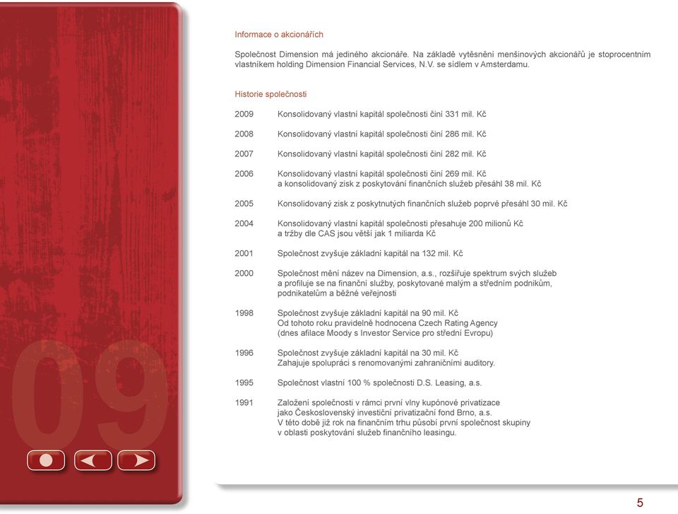 Kč 2007 Konsolidovaný vlastní kapitál společnosti činí 282 mil. Kč 2006 Konsolidovaný vlastní kapitál společnosti činí 269 mil. Kč a konsolidovaný zisk z poskytování finančních služeb přesáhl 38 mil.