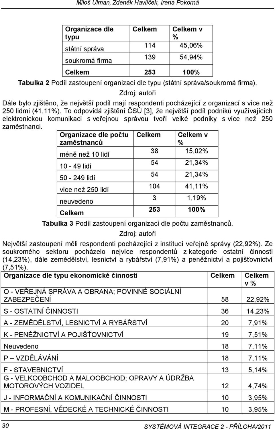 To odpovídá zjištění ČSÚ [3], ţe největší podíl podnikŧ vyuţívajících elektronickou komunikaci s veřejnou správou tvoří velké podniky s více neţ 250 zaměstnanci.