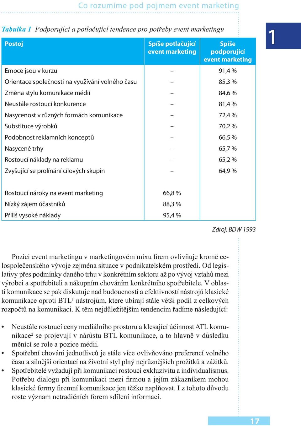 výrobků 70,2 % Podobnost reklamních konceptů 66,5 % Nasycené trhy 65,7 % Rostoucí náklady na reklamu 65,2 % Zvyšující se prolínání cílových skupin 64,9 % 1 Rostoucí nároky na event marketing 66,8 %