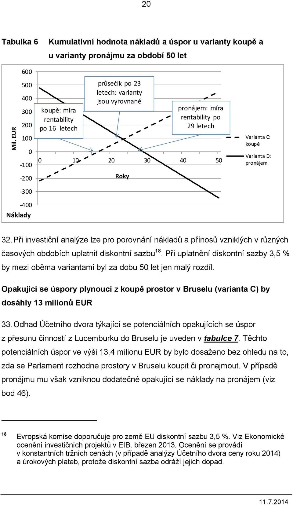 Při investiční analýze lze pro porovnání nákladů a přínosů vzniklých v různých časových obdobích uplatnit diskontní sazbu 18.