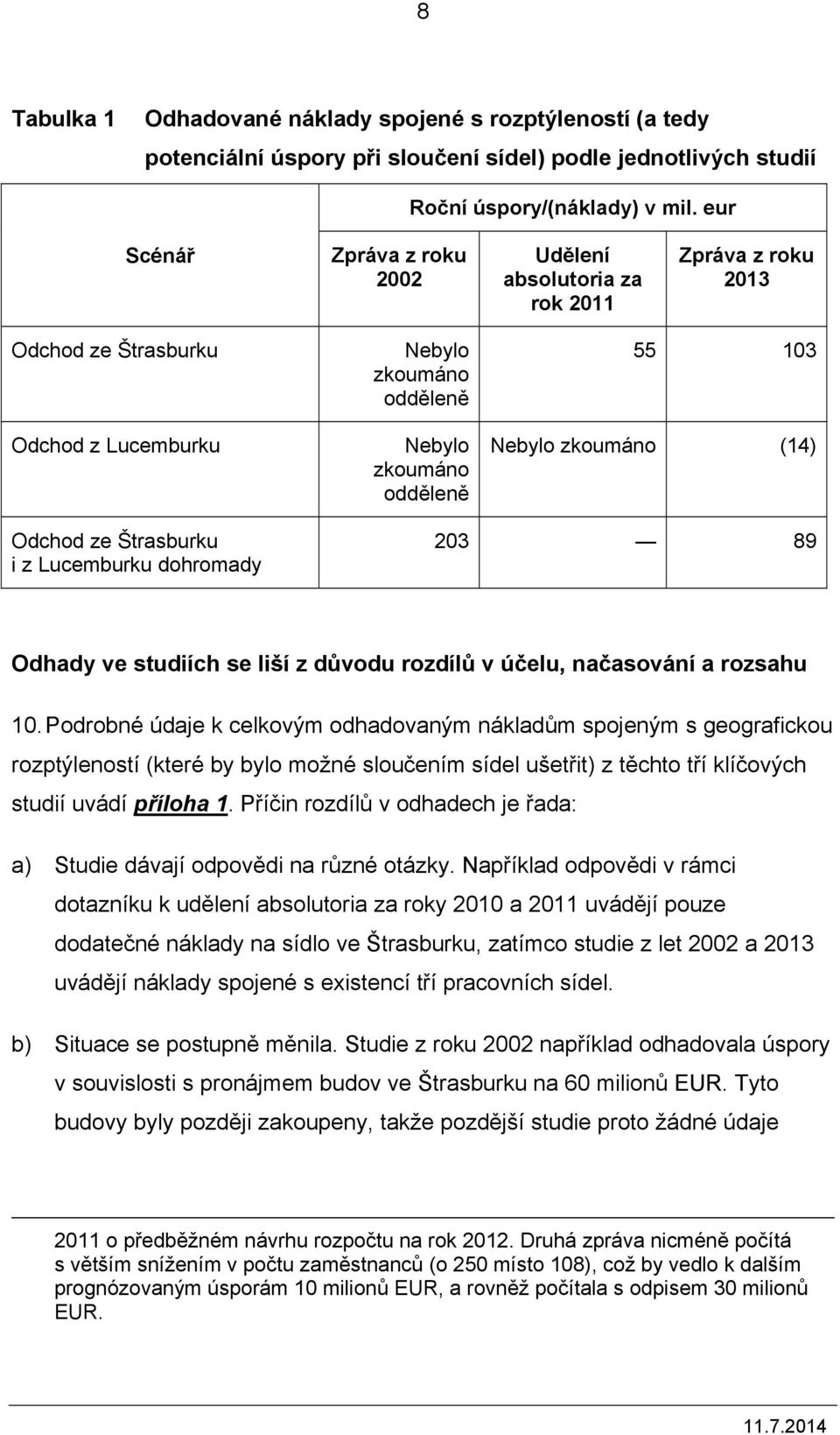 Odchod ze Štrasburku i z Lucemburku dohromady 203 89 Odhady ve studiích se liší z důvodu rozdílů v účelu, načasování a rozsahu 10.