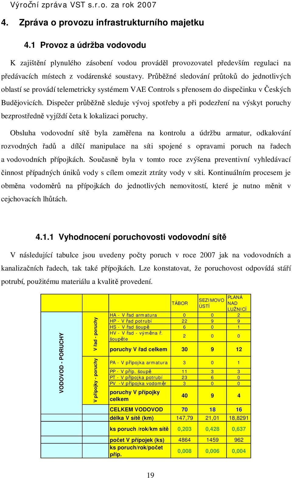 Dispe er pr žn sleduje vývoj spot eby a p i podez ení na výskyt poruchy bezprost edn vyjíždí eta k lokalizaci poruchy.