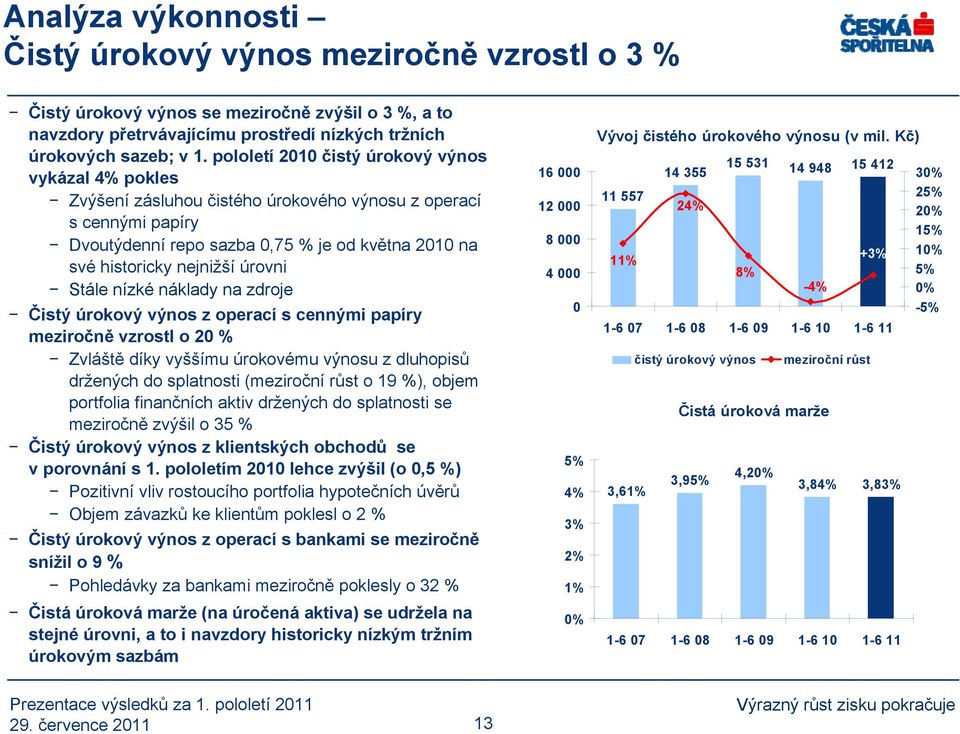 úrovni Stále nízké náklady na zdroje Čistý úrokový výnos z operací s cennými papíry meziročně vzrostl o 20 % Zvláště díky vyššímu úrokovému výnosu z dluhopisů držených do splatnosti (meziroční růst o