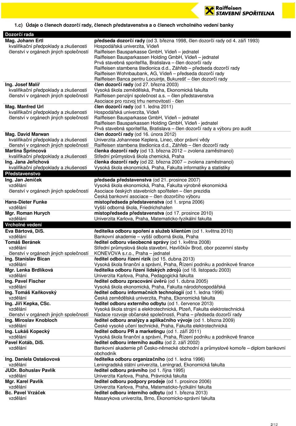 GmbH, Vídeň jednatel Prvá stavebná sporiteľňa, Bratislava člen dozorčí rady Raiffeisen stambena štedionica d.d., Záhřeb předseda dozorčí rady Raiffeisen Wohnbaubank, AG, Vídeň předseda dozorčí rady Raiffeisen Banca pentru Locuințe, Bukurešť člen dozorčí rady Ing.