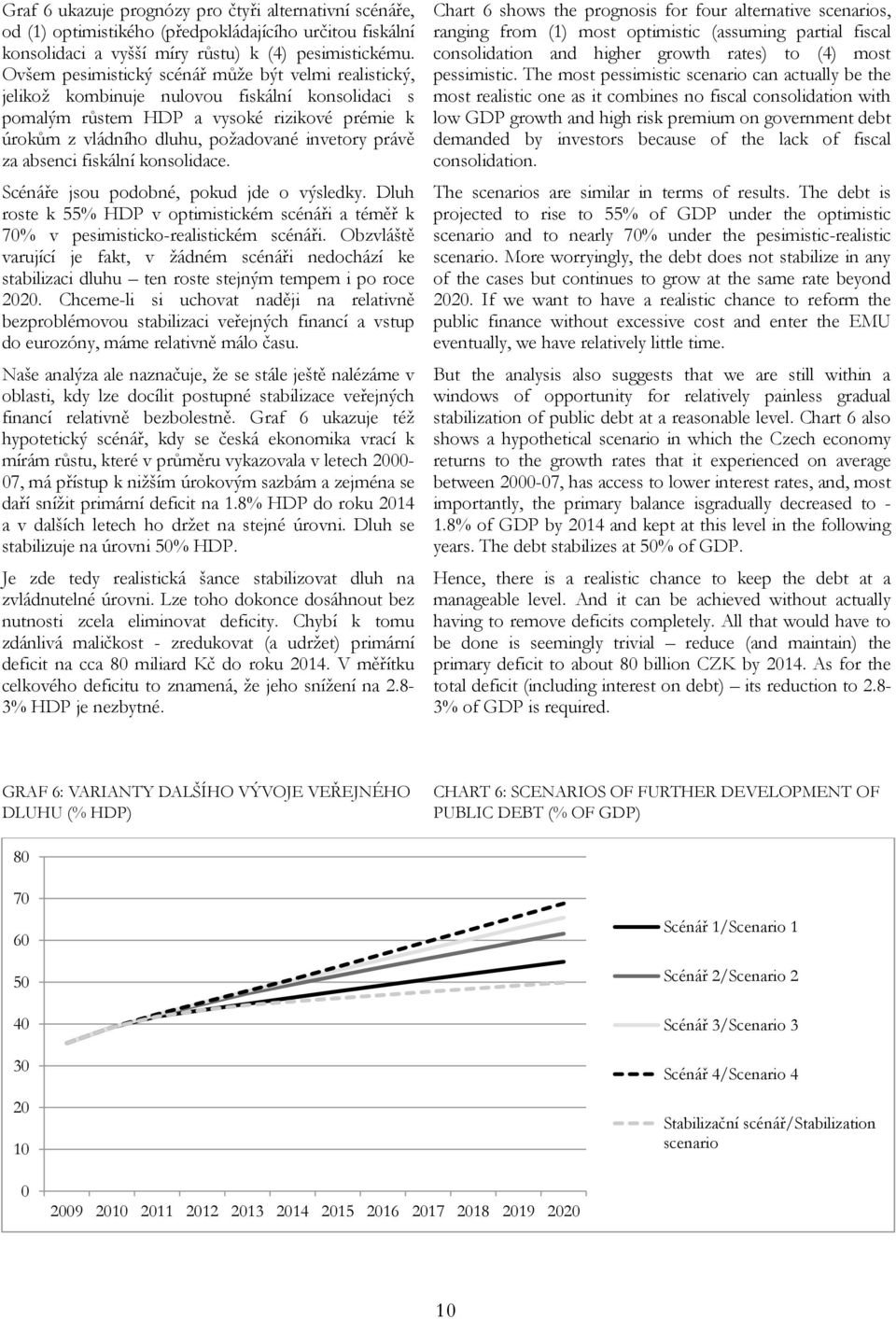 za absenci fiskální konsolidace. Scénáře jsou podobné, pokud jde o výsledky. Dluh roste k 55% HDP v optimistickém scénáři a téměř k 70% v pesimisticko-realistickém scénáři.