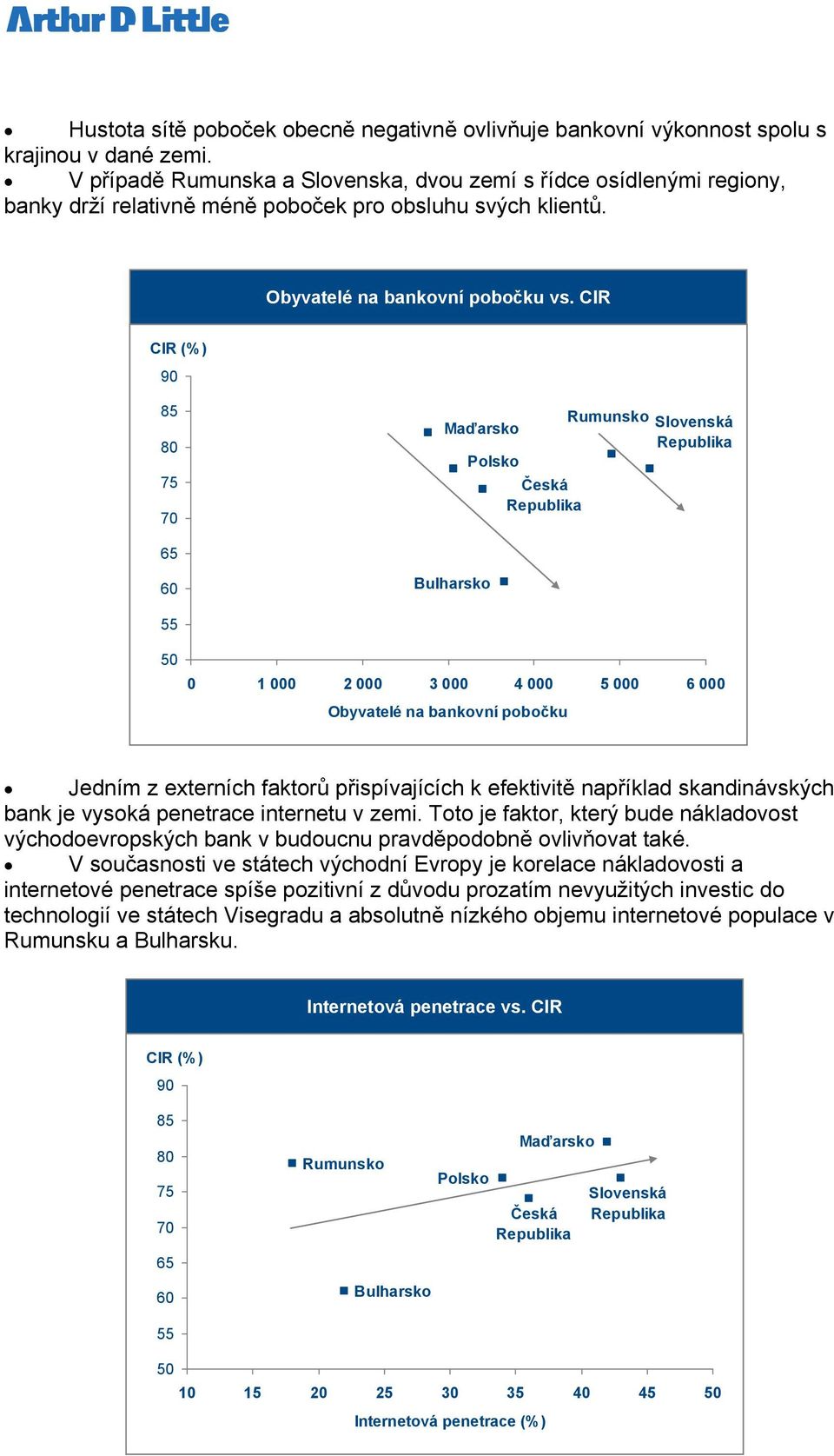 CIR 0 1 000 2 000 3 000 4 000 5 000 6 000 Obyvatelé na bankovní pobočku Jedním z externích faktorů přispívajících k efektivitě například skandinávských bank je vysoká penetrace internetu v zemi.