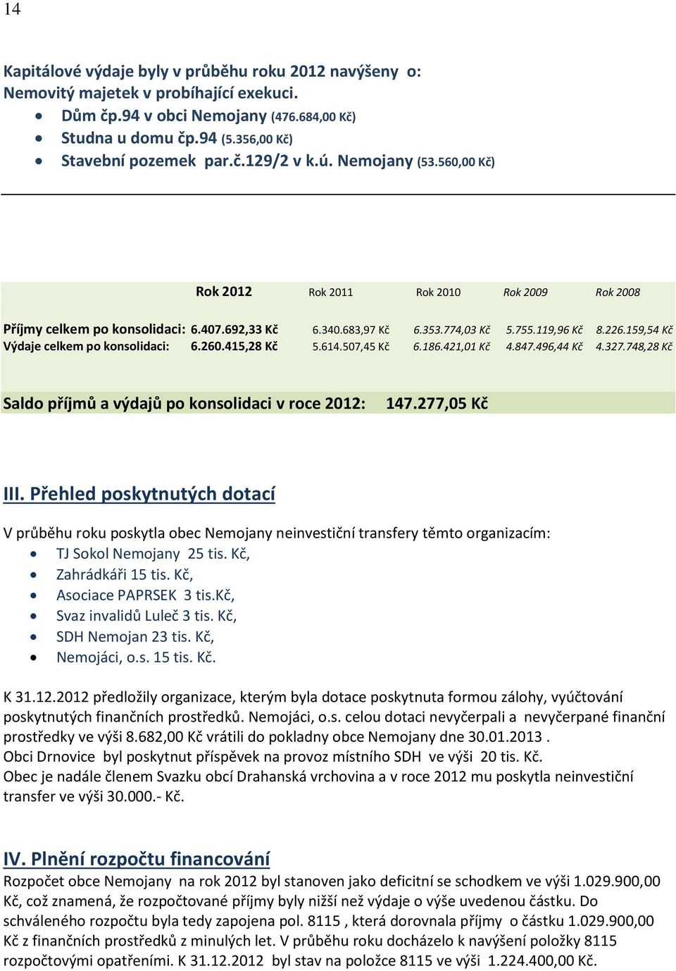 159,54 Kč Výdaje celkem po konsolidaci: 6.260.415,28 Kč 5.614.507,45 Kč 6.186.421,01 Kč 4.847.496,44 Kč 4.327.748,28 Kč Saldo příjmů a výdajů po konsolidaci v roce 2012: 147.277,05 Kč III.