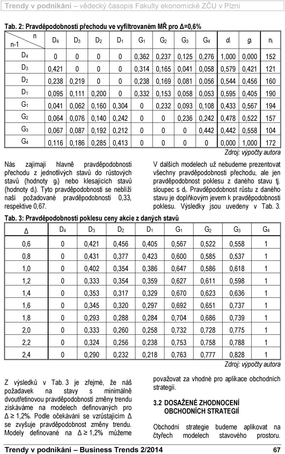 0,076 0,140 0,242 0 0 0,236 0,242 0,478 0,522 157 G3 0,067 0,087 0,192 0,212 0 0 0 0,442 0,442 0,558 104 G4 0,116 0,186 0,285 0,413 0 0 0 0 0,000 1,000 172 Zdroj: výpočty autora Nás zajímají hlavě