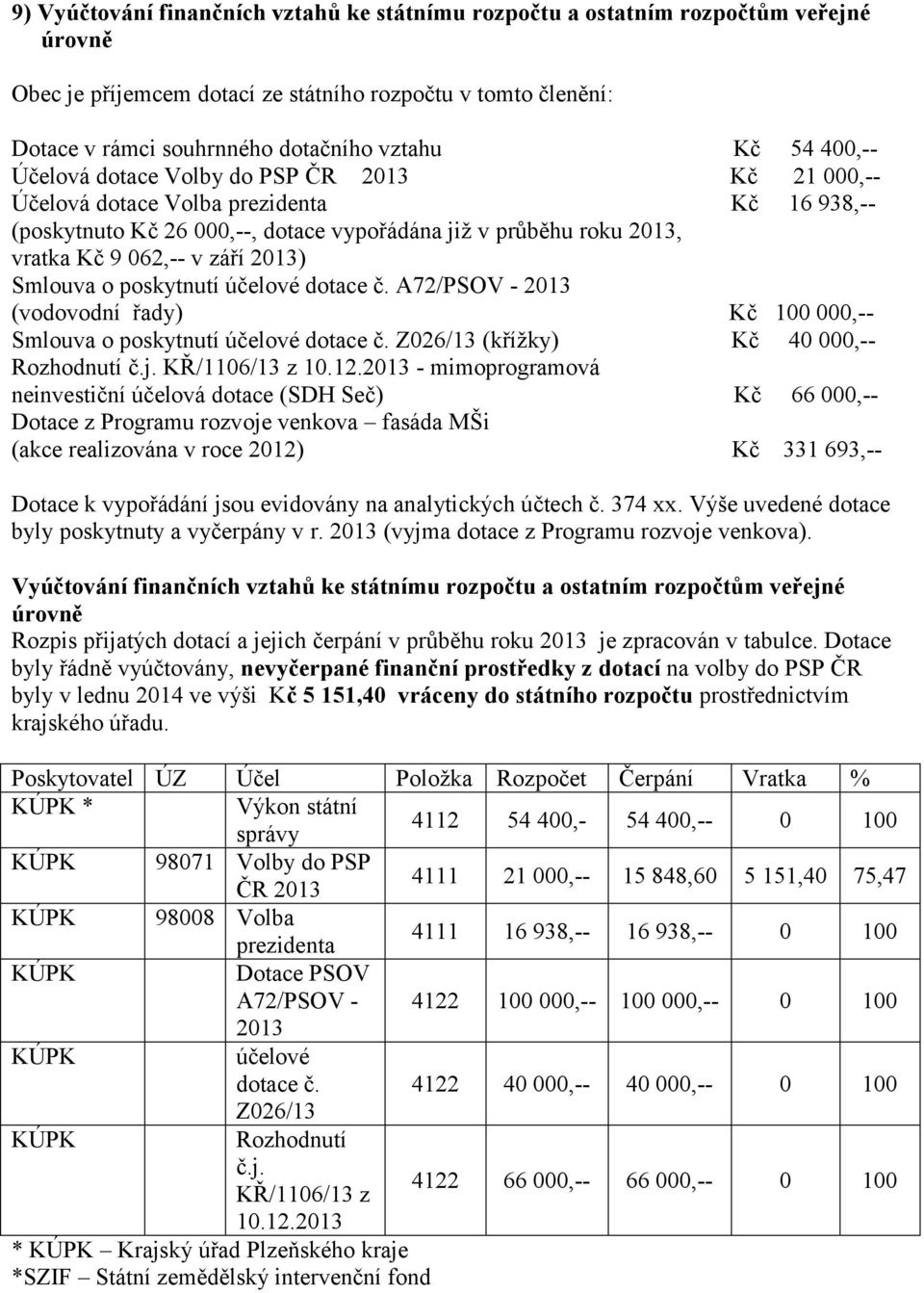 2013) Smlouva o poskytnutí účelové dotace č. A72/PSOV - 2013 (vodovodní řady) Kč 100 000,-- Smlouva o poskytnutí účelové dotace č. Z026/13 (křížky) Kč 40 000,-- Rozhodnutí č.j. KŘ/1106/13 z 10.12.