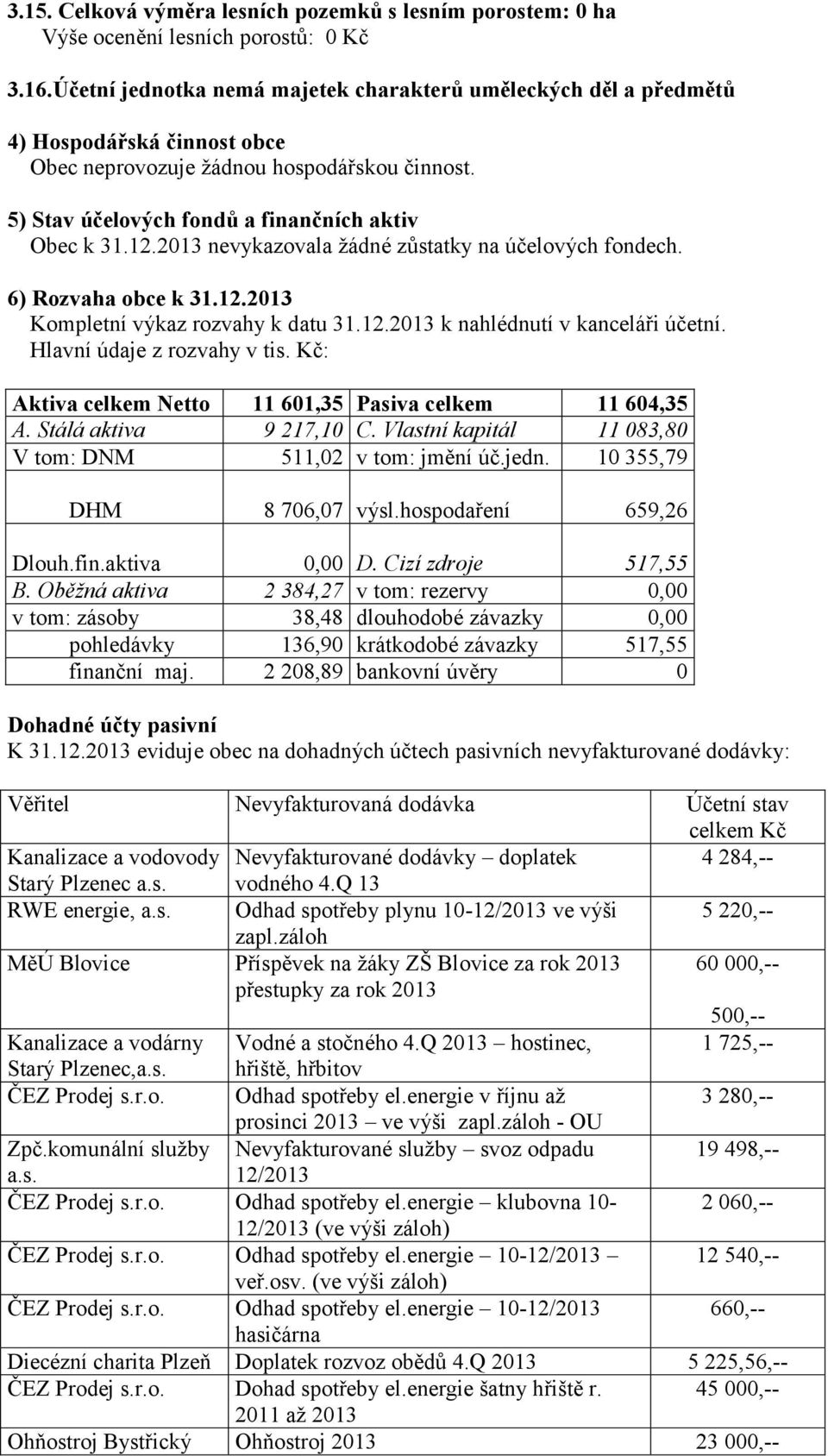 2013 nevykazovala žádné zůstatky na účelových fondech. 6) Rozvaha obce k 31.12.2013 Kompletní výkaz rozvahy k datu 31.12.2013 k nahlédnutí v kanceláři účetní. Hlavní údaje z rozvahy v tis.