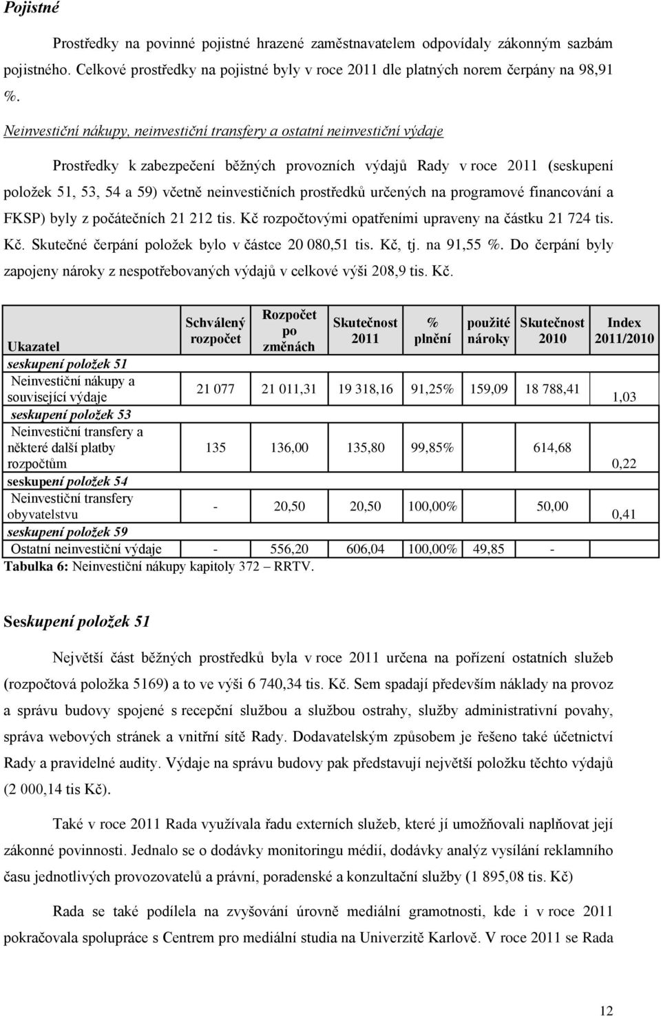 prostředků určených na programové financování a FKSP) byly z počátečních 21 212 tis. Kč rozpočtovými opatřeními upraveny na částku 21 724 tis. Kč. Skutečné čerpání položek bylo v částce 20 080,51 tis.