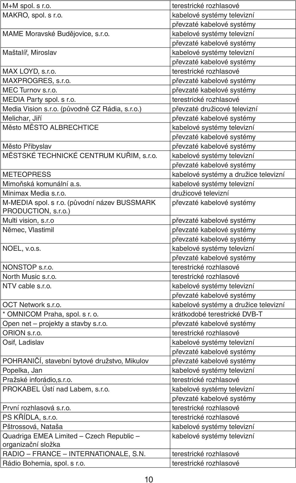 s. Minimax Media s.r.o. družicové televizní M-MEDIA spol. s r.o. (původní název BUSSMARK PRODUCTION, s.r.o.) Multi vision, s.r.o Němec, Vlastimil NOEL, v.o.s. NONSTOP s.r.o. terestrické rozhlasové North Music s.