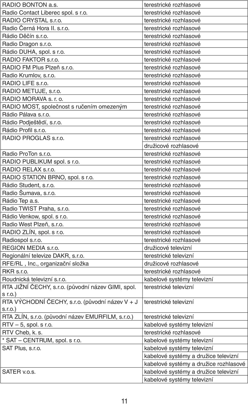 r.o. terestrické rozhlasové RADIO LIFE s.r.o. terestrické rozhlasové RADIO METUJE, s.r.o. terestrické rozhlasové RADIO MORAVA s. r. o.