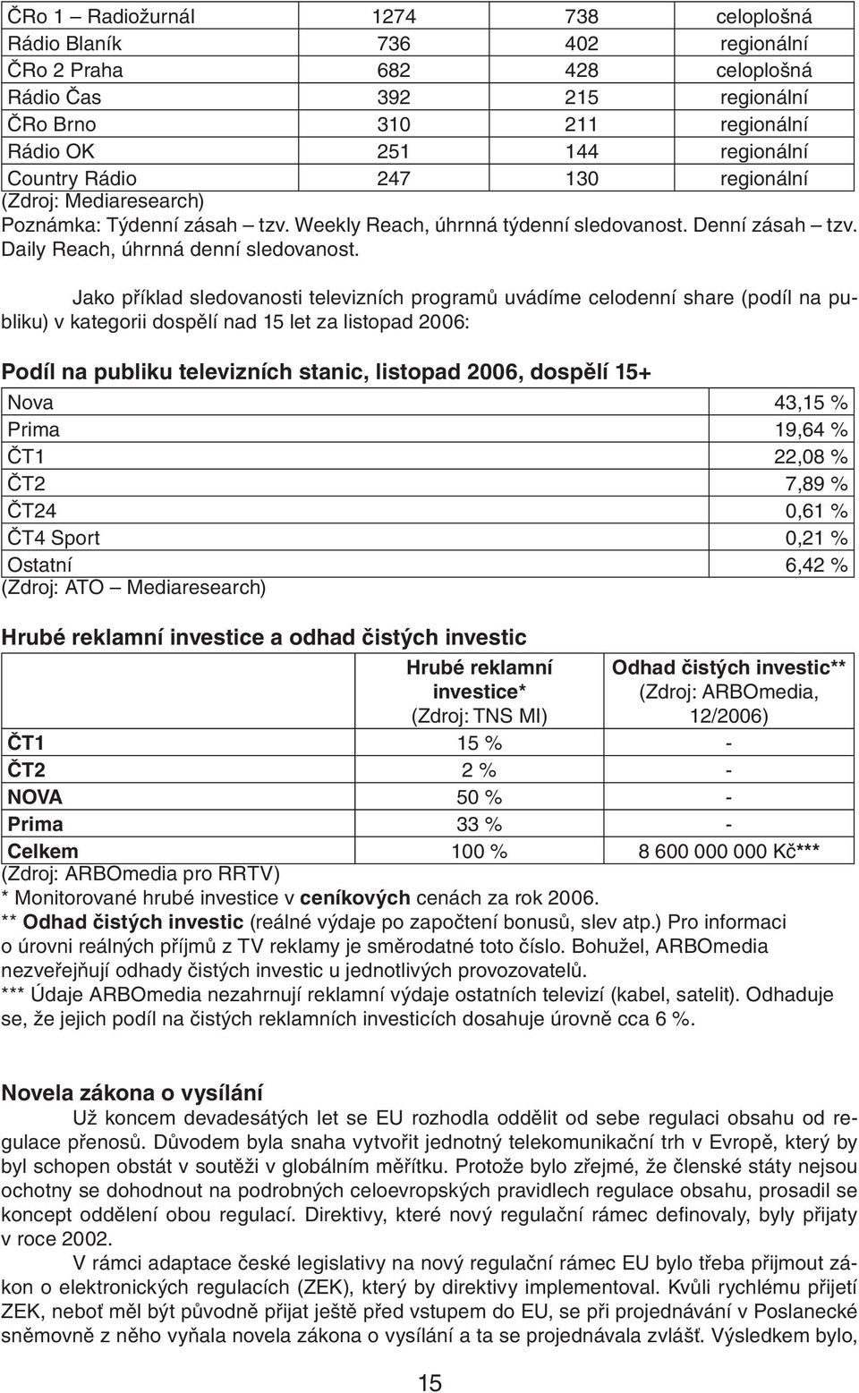 Jako příklad sledovanosti televizních programů uvádíme celodenní share (podíl na publiku) v kategorii dospělí nad 15 let za listopad : Podíl na publiku televizních stanic, listopad, dospělí 15+ Nova