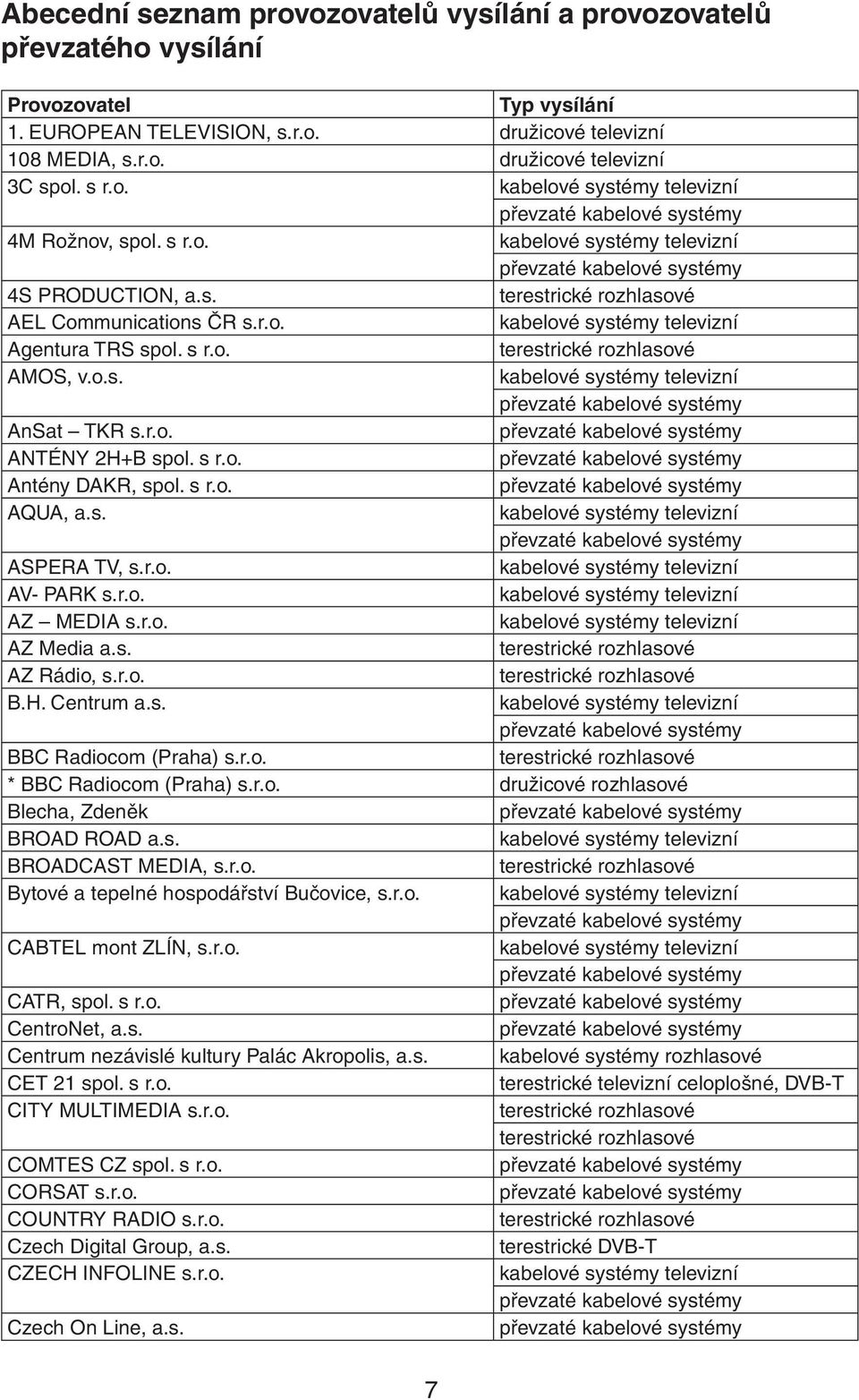 s r.o. Antény DAKR, spol. s r.o. AQUA, a.s. ASPERA TV, s.r.o. AV- PARK s.r.o. AZ MEDIA s.r.o. AZ Media a.s. terestrické rozhlasové AZ Rádio, s.r.o. terestrické rozhlasové B.H. Centrum a.s. BBC Radiocom (Praha) s.