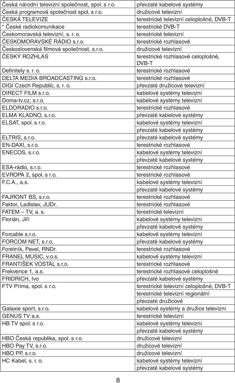 r. o. terestrické rozhlasové DELTA MEDIA BROADCASTING s.r.o. terestrické rozhlasové DIGI Czech Republic, s. r. o. převzaté družicové televizní DIRECT FILM s.r.o. Doma-tv.cz, s.r.o. ELDORADIO s.r.o. terestrické rozhlasové ELMA KLADNO, s.