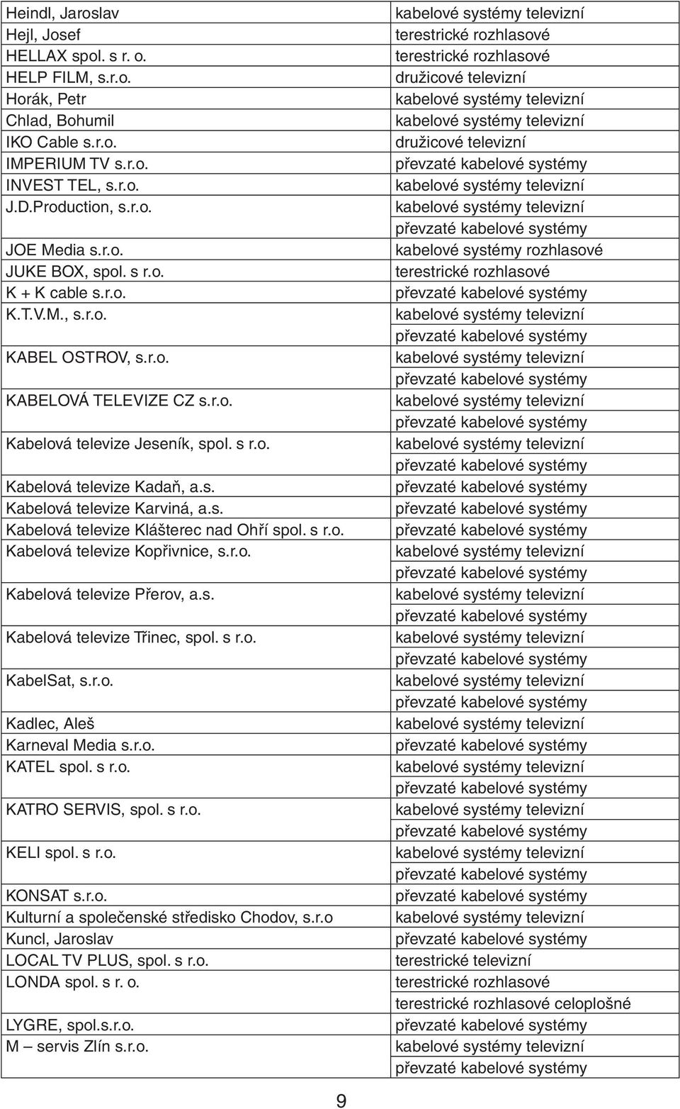 s r.o. Kabelová televize Kopřivnice, s.r.o. Kabelová televize Přerov, a.s. Kabelová televize Třinec, spol. s r.o. KabelSat, s.r.o. Kadlec, Aleš Karneval Media s.r.o. KATEL spol. s r.o. KATRO SERVIS, spol.