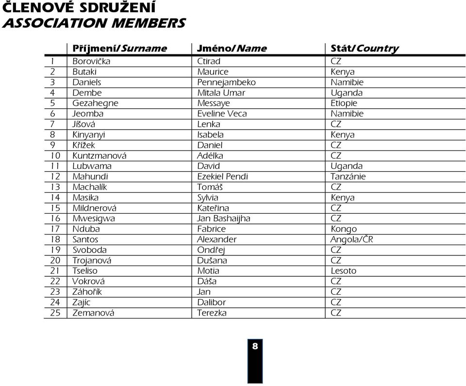 David Uganda 12 Mahundi Ezekiel Pendi Tanzánie 13 Machalík Tomáš CZ 14 Masika Sylvia Kenya 15 Mildnerová Kate ina CZ 16 Mwesigwa Jan Bashaijha CZ 17 Nduba Fabrice Kongo