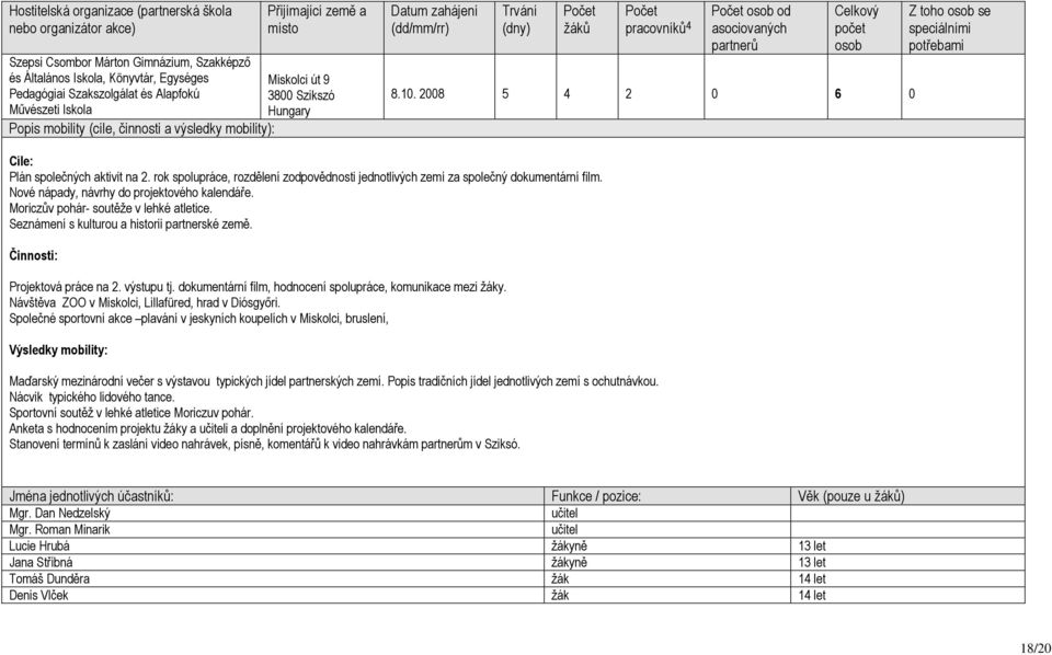 asociovaných partnerů Celkový počet osob 8.10. 2008 5 4 2 0 6 0 Z toho osob se speciálními potřebami Cíle: Plán společných aktivit na 2.