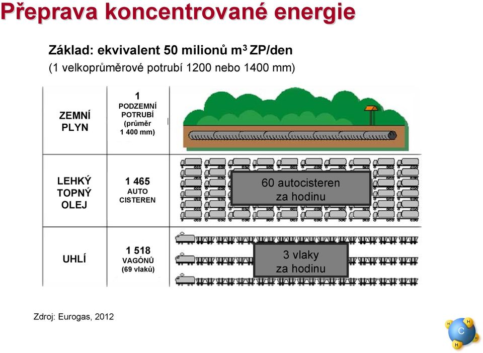 (průměr 1 400 mm) LEHKÝ TOPNÝ (diesel) OLEJ 1 465 AUTO CISTEREN 60