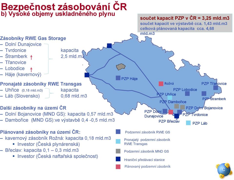 m3 Další zásobníky na území ČR Dolní Bojanovice (MND GS): kapacita 0,57 mld.m3 Dambořice (MND GS):ve výstavbě 0,4-0,5 mld.m3 PZP Háje součet kapacit PZP v ČR = 3,25 mld.