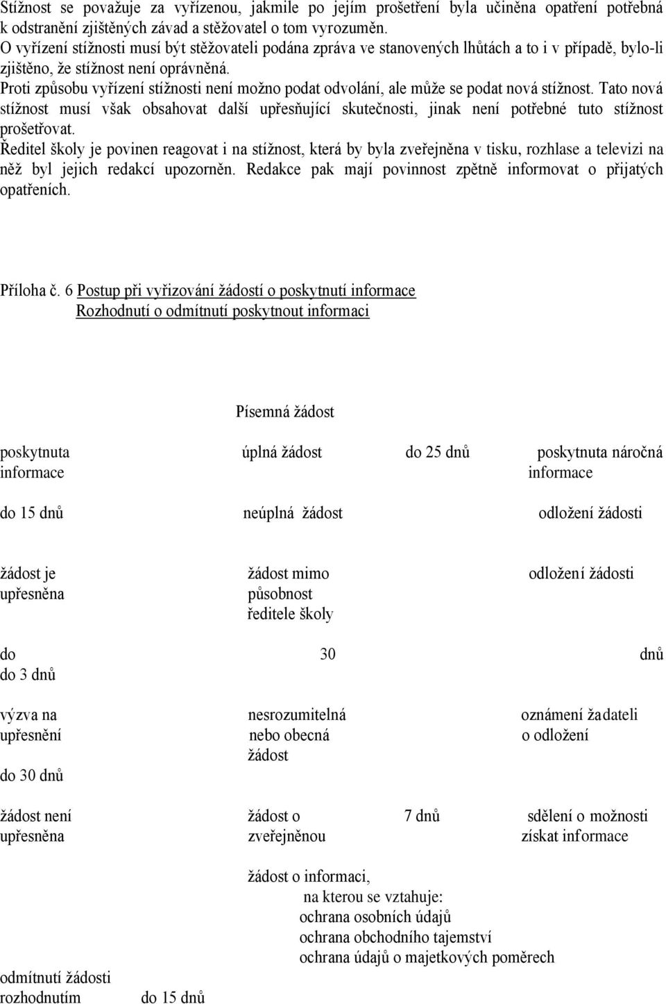 Proti způsobu vyřízení stížnosti není možno podat odvolání, ale může se podat nová stížnost.