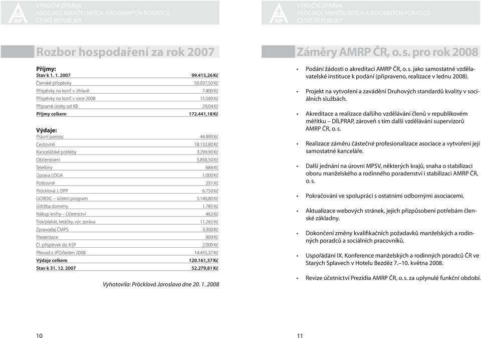 DPP GORDIC účetní program Údržba domény Nákup knihy Účetnictví Tisk/plakát, letáčky, výr. zpráva Zpravodaj ČMPS Prezentace Čl. příspěvek do ASP Převod z JPD/leden 2008 Výdaje celkem Stav k 31. 12.