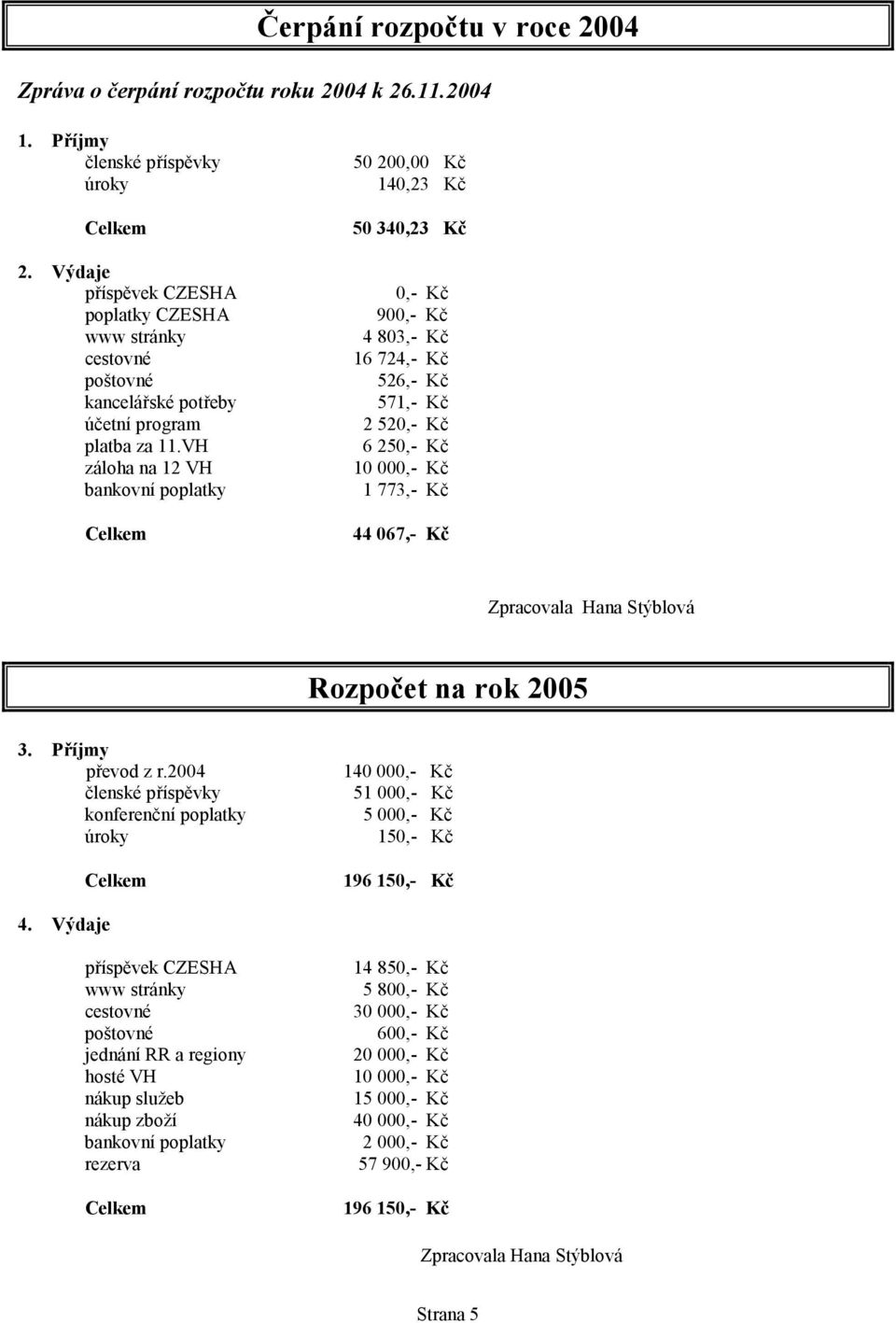 VH záloha na 12 VH bankovní poplatky 50 200,00 Kč 140,23 Kč 50 340,23 Kč 0,- Kč 900,- Kč 4 803,- Kč 16 724,- Kč 526,- Kč 571,- Kč 2 520,- Kč 6 250,- Kč 10 000,- Kč 1 773,- Kč 44 067,- Kč Zpracovala