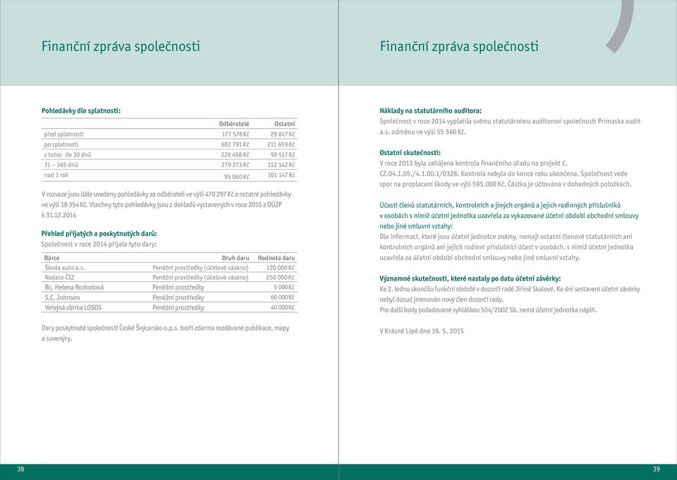 Všechny tyto pohledávky jsou z dokladů vystavených v roce 2015 z DÚZP k 31.12.