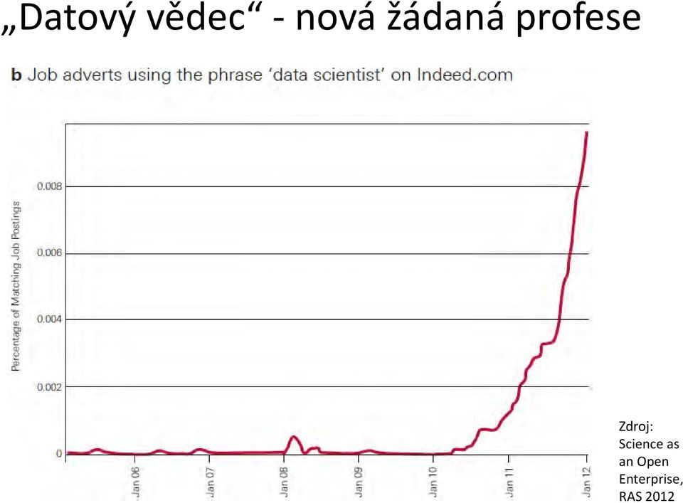 Zdroj: Science as an