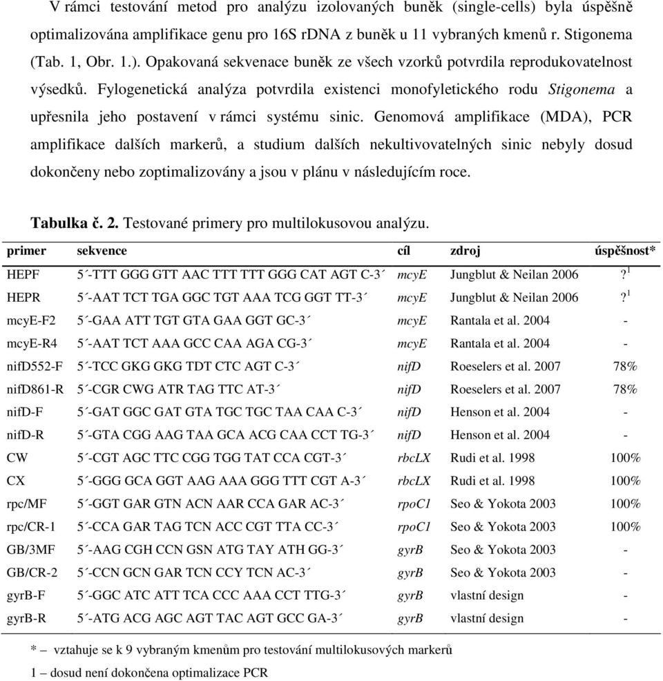 Genomová amplifikace (MDA), PCR amplifikace dalších markerů, a studium dalších nekultivovatelných sinic nebyly dosud dokončeny nebo zoptimalizovány a jsou v plánu v následujícím roce. Tabulka č. 2.