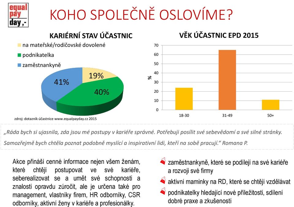 Samozřejmě bych chtěla poznat podobně myslící a inspirativní lidi, kteří na sobě pracují. Romana P.