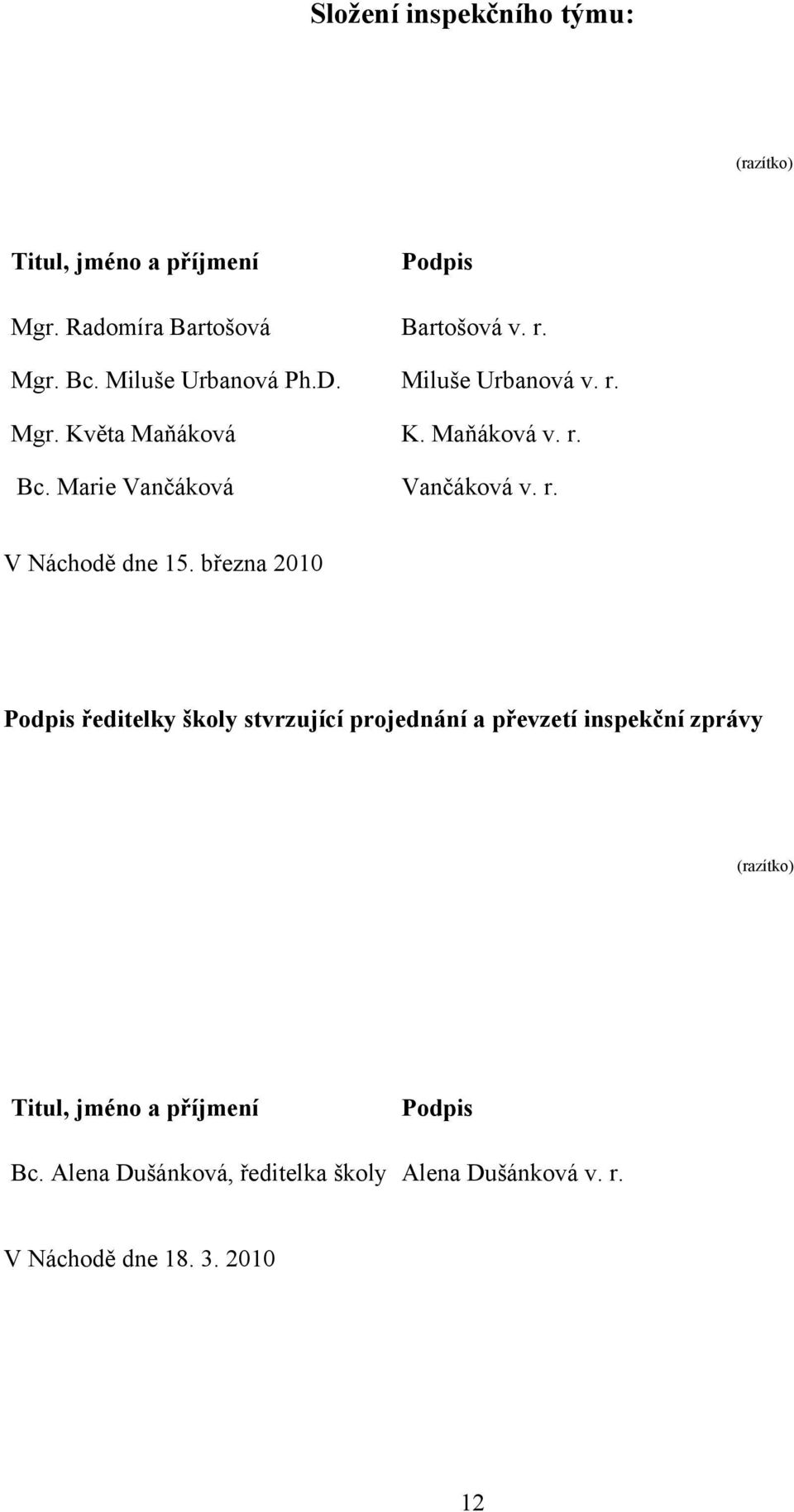 března 2010 Podpis ředitelky školy stvrzující projednání a převzetí inspekční zprávy (razítko) Titul, jméno a