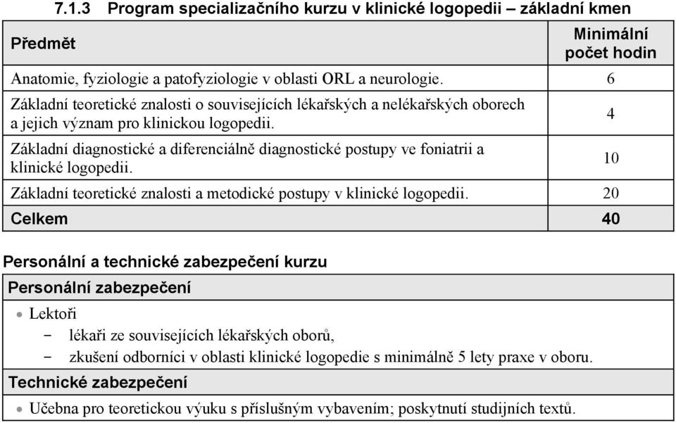 Základní diagnostické a diferenciáln diagnostické postupy ve foniatrii a klinické logopedii. Základní teoretické znalosti a metodické postupy v klinické logopedii.